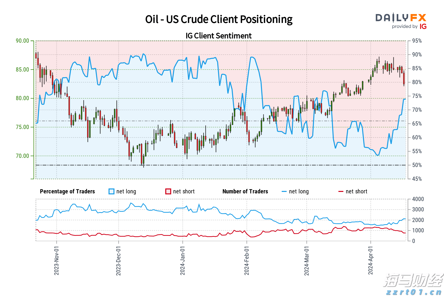 美股动荡一周，高盛对冲基金主管：答案虽多，问题却更多