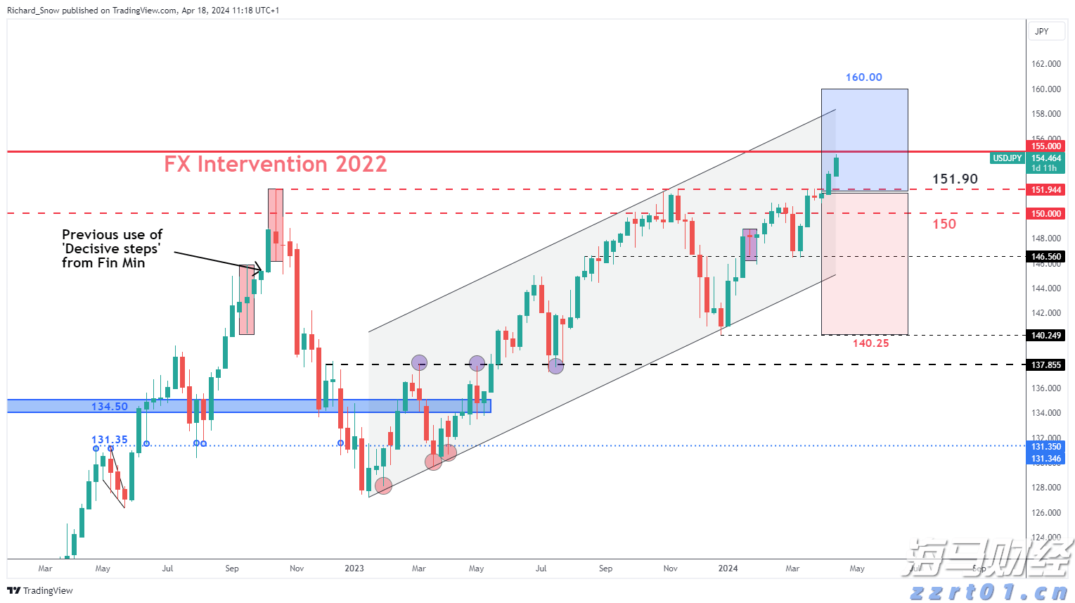 需注意防暑防晒和防御局地强对流