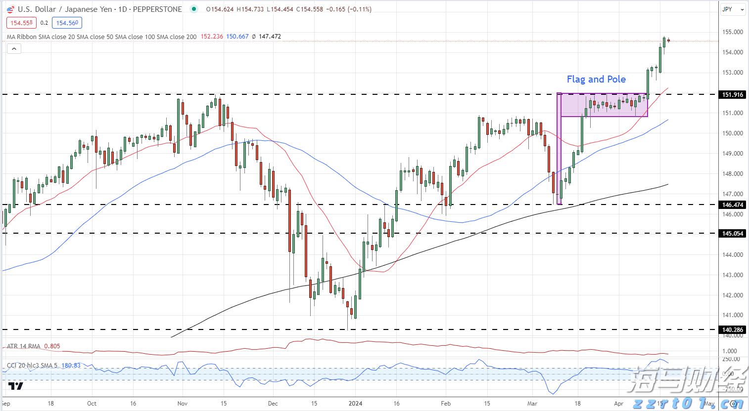 为加快新时代贵港现代化建设而努力奋斗——市六届人大七次会议、市政协六届五次会议掠影