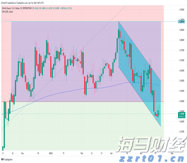 昔日对手变盟友！Revel结束纽约网约车业务 携手优步(UBER.US)共建充电网