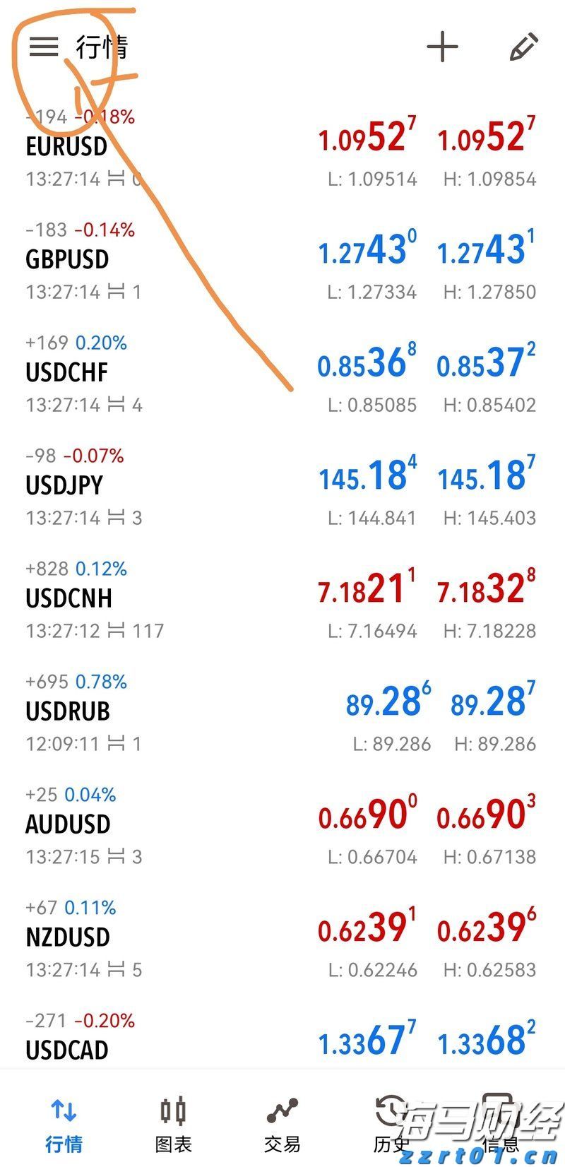 新股前瞻|亦诺微医药：小众赛道的溶瘤免疫疗法商业化潜力分析