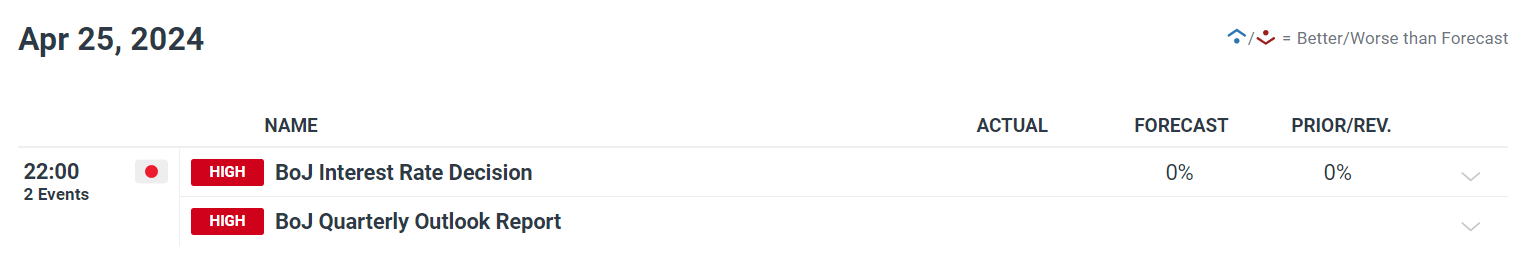 隔夜美股 | 三大指数全线下跌 Figma(FIG.US)首日IPO涨幅达250%