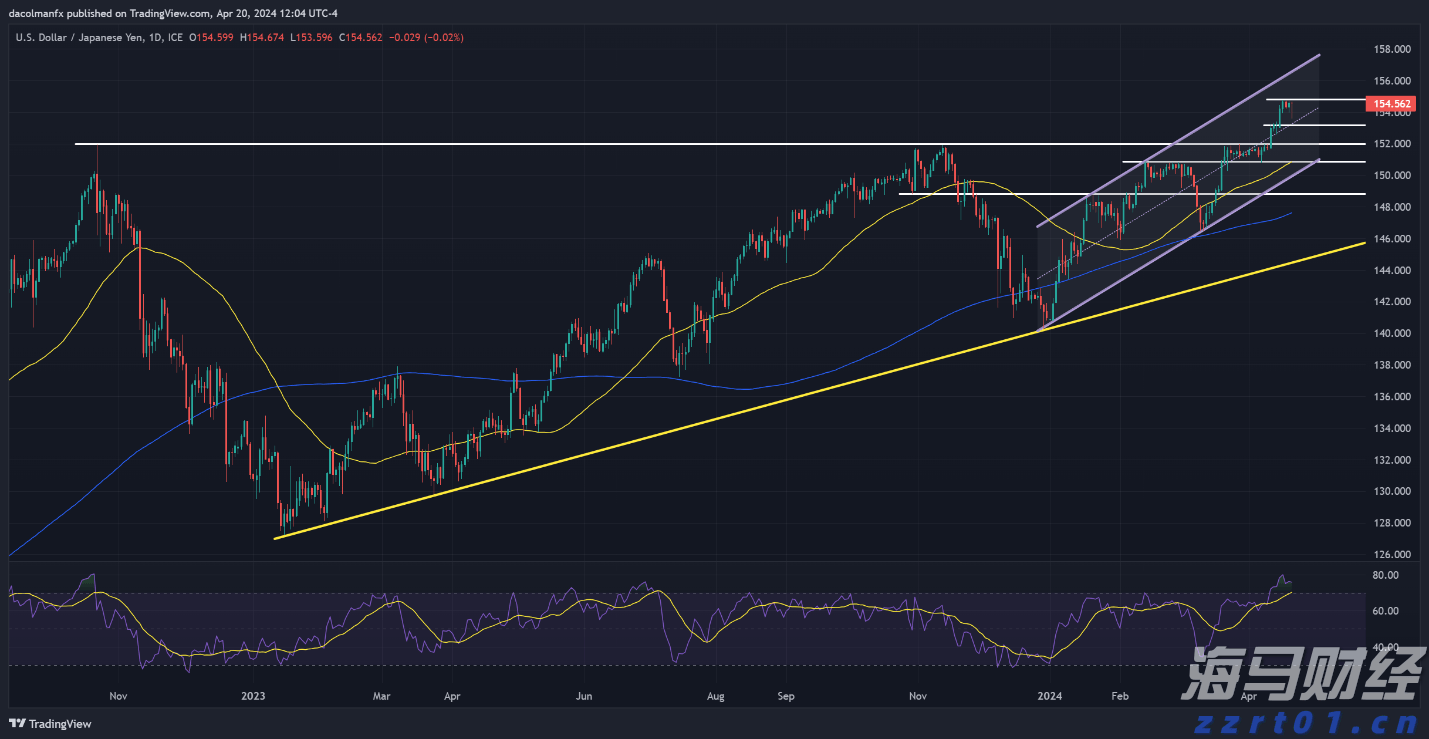 特朗普要求英特尔(INTC.US)CEO辞职 质疑其“利益冲突”