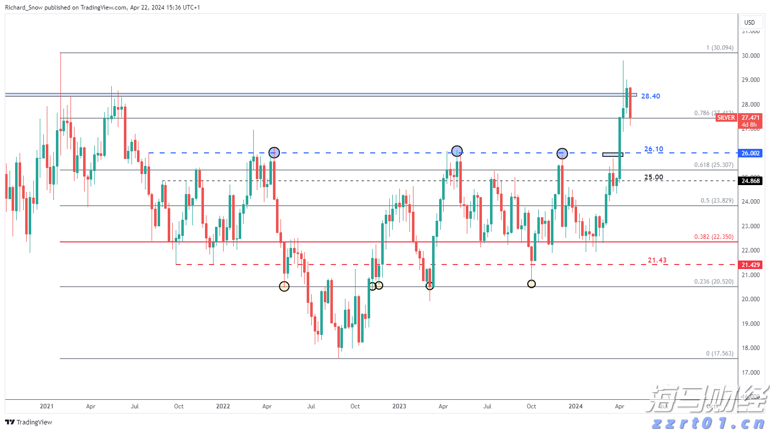 上周新增177例登革热病例，专家提醒：广东进入蚊媒传染病流行季节