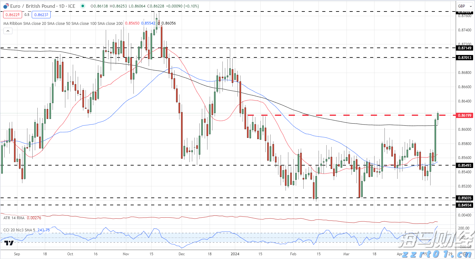 IDC：2024年中国IT安全软件市场规模为283.0亿元人民币 同比增长1.8%