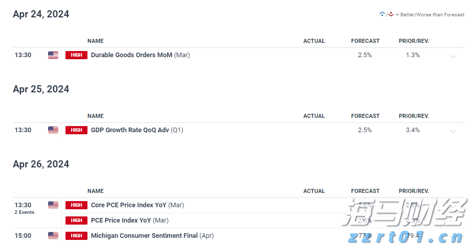 中指研究院：2025年7月房地产行业债券融资总额达到713.9亿元 同比增长90.3%