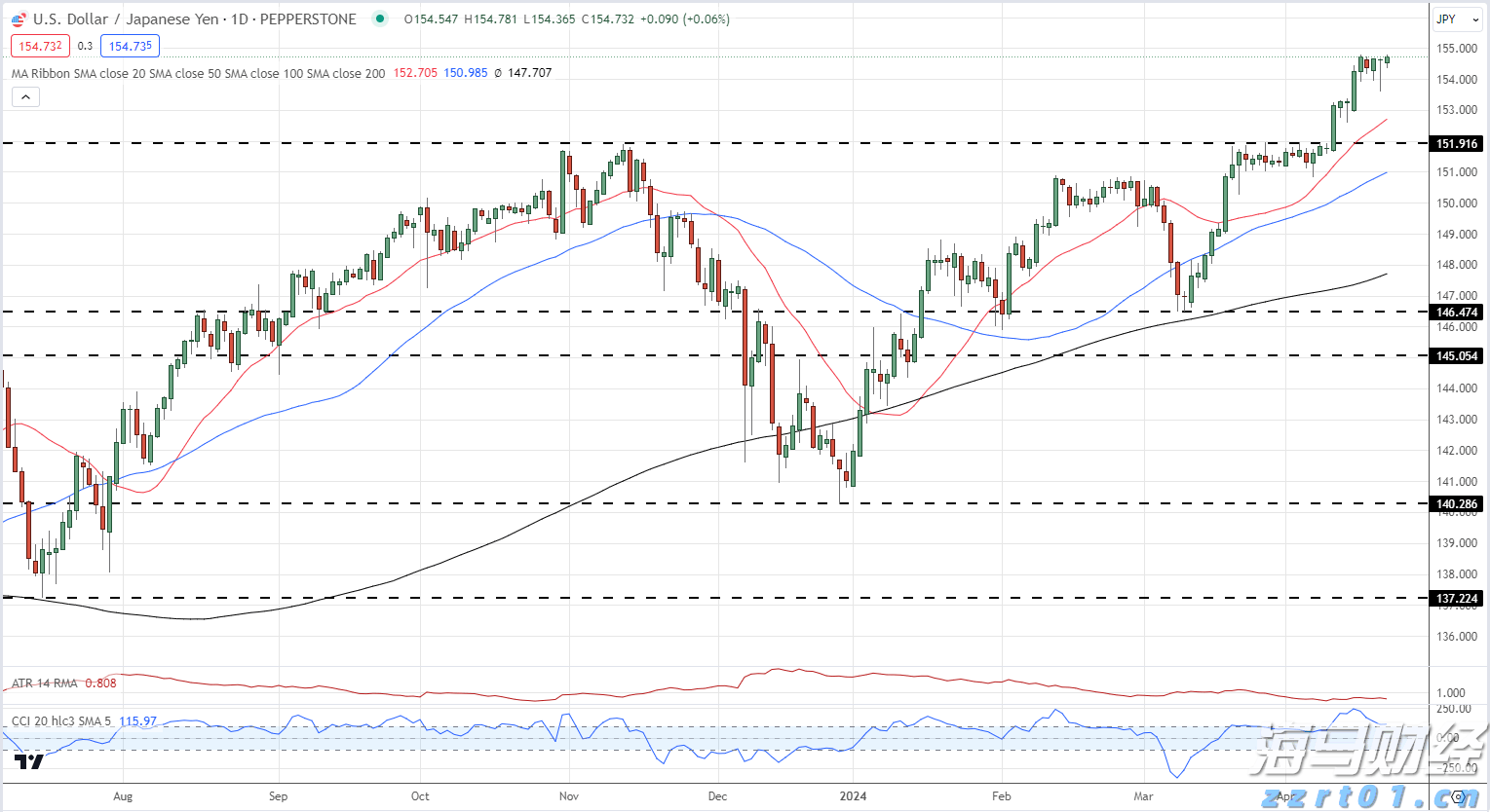 绷不住了！三旅客腰腹绑藏55台手机进境全被截查