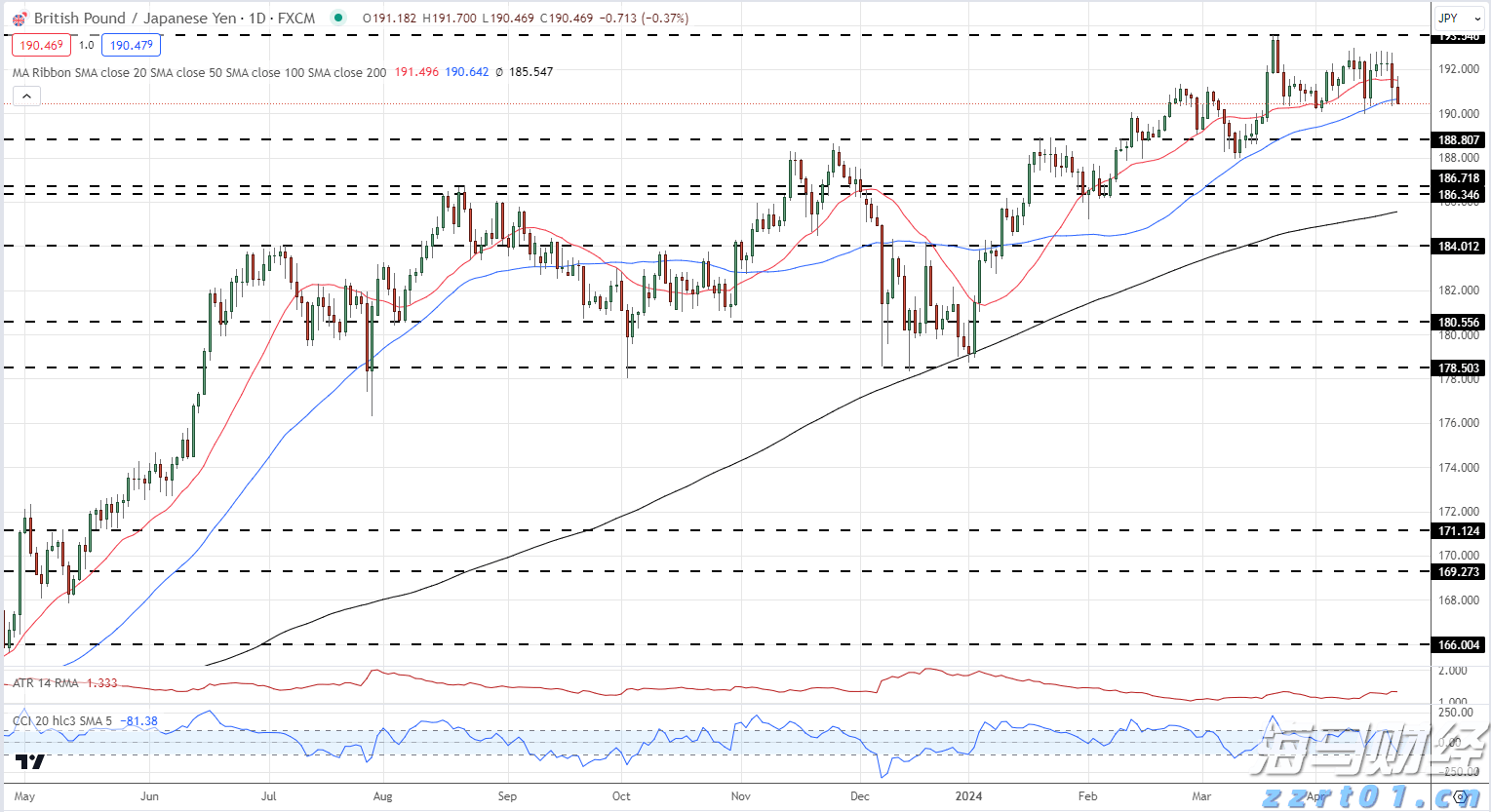 全球首个RWA注册登记平台今日正式在香港上线