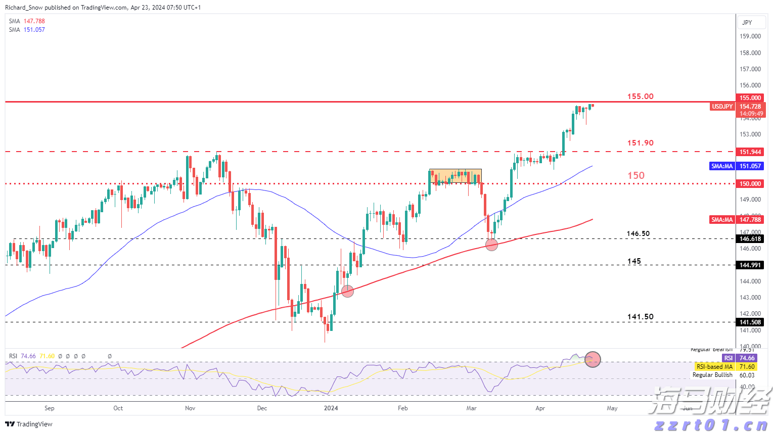 湿地污水处理工艺流程图