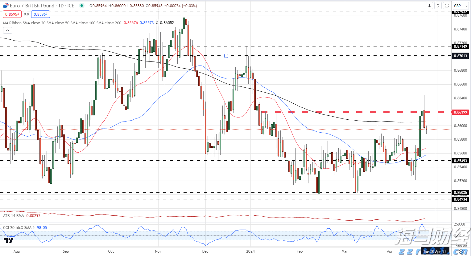 新华社快讯：不敌萨巴伦卡 郑钦文止步法网女单八强