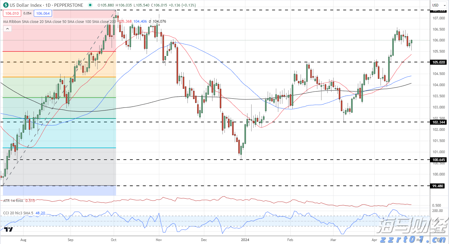 预糊化淀粉污水处理设备批发厂家（淀粉污水处理设备定制）