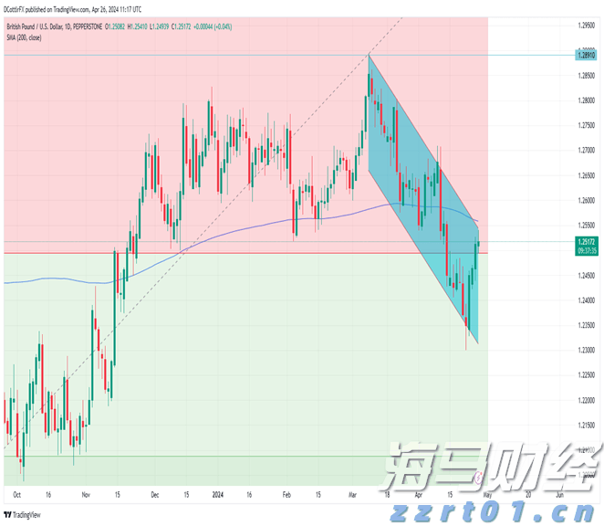 晋江市幼儿园2025秋季收费标准公示