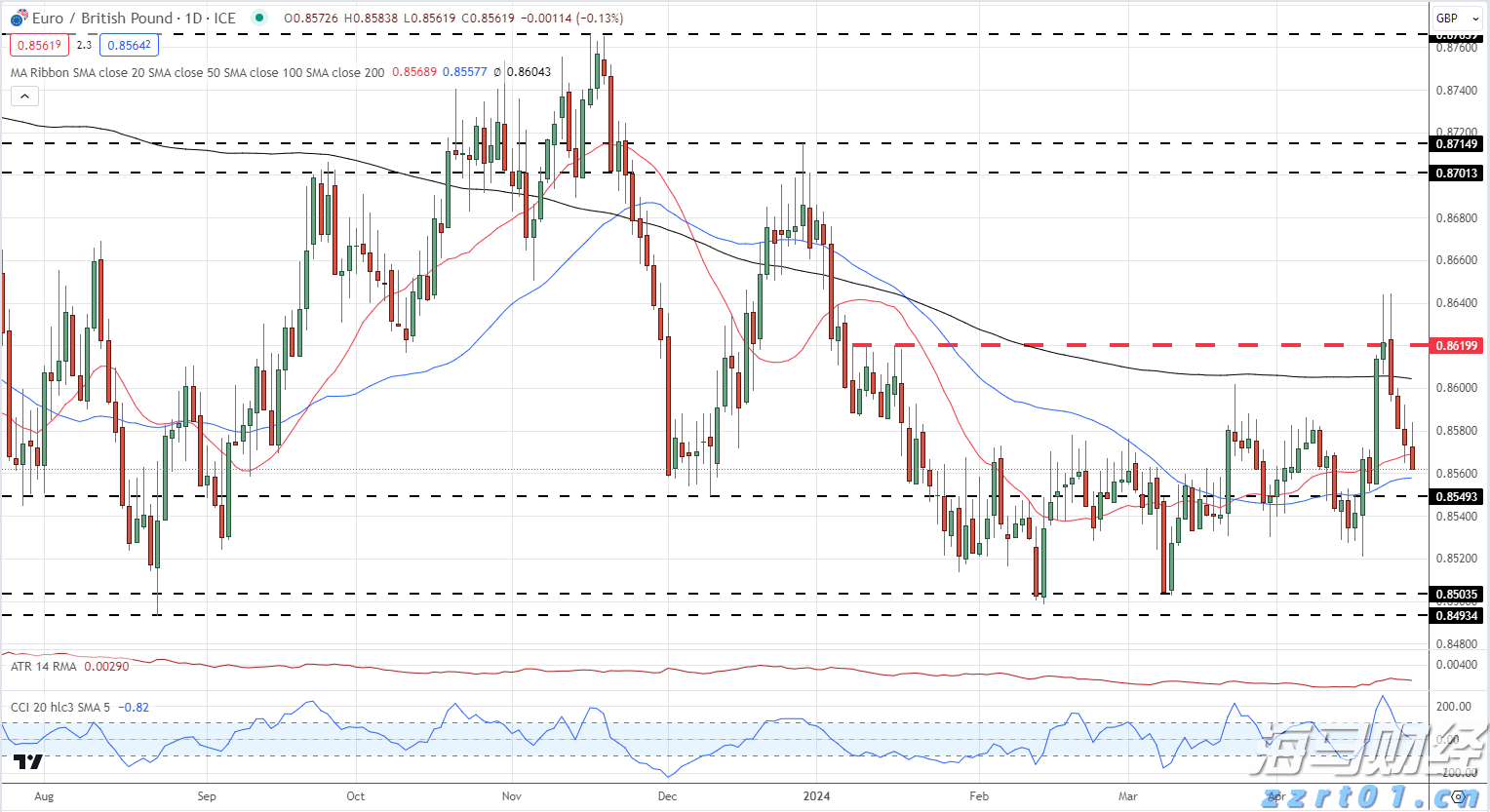 川渝地区联合开展大型食品销售企业合法合规体系检查
