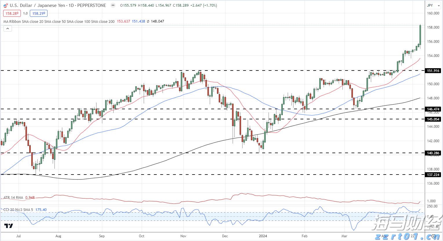 国内跨径最大的跨峡谷分离式混合梁斜拉桥成功合龙