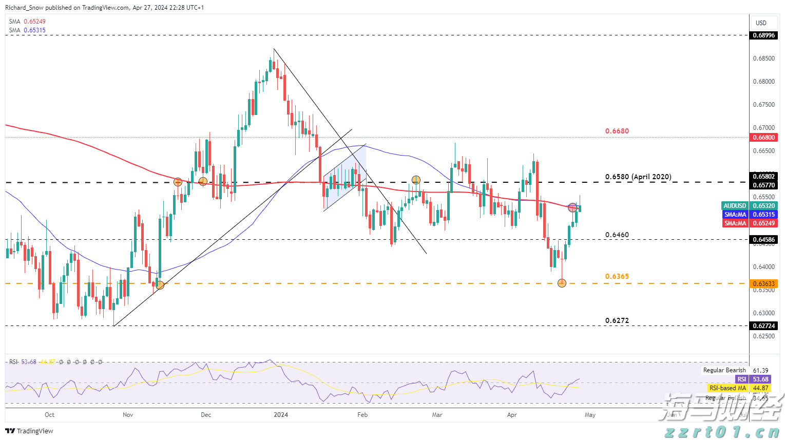 湛江经开区一中多措并举护航高考