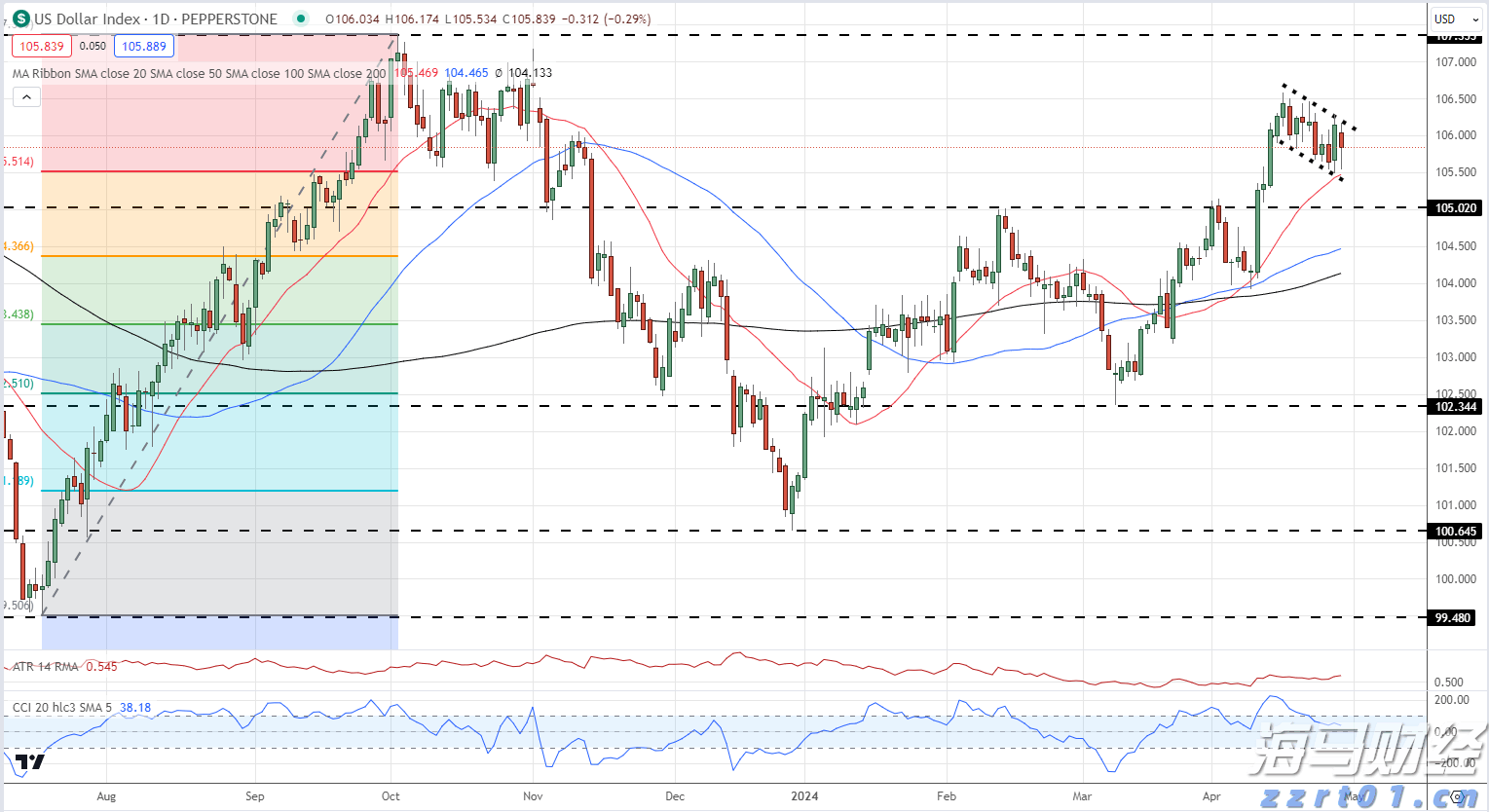 多单位联合检查大藤峡至梧州河段河道行洪安全