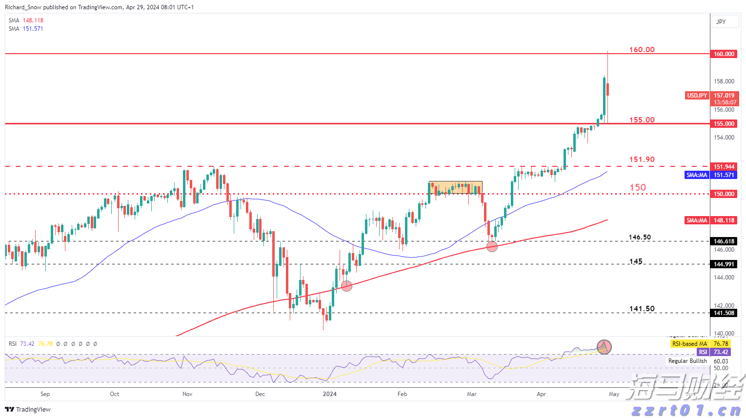 美股动态 | Sweetgreen(SG.US)股价重挫超27% 再次调低2025年业绩预期