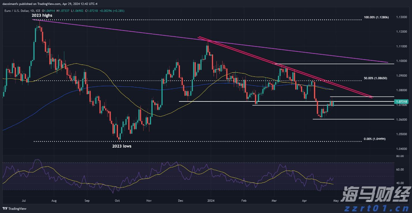新台风正在生成，预计8日起将正面影响广东，珠海天气→