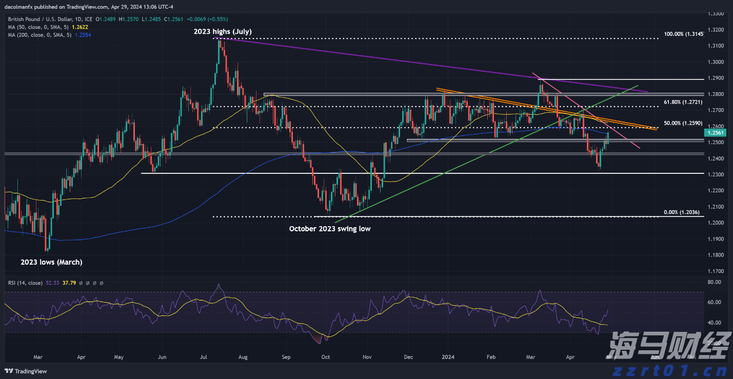 A股晚间热点 | 中央结算通知！简化境外机构入市流程