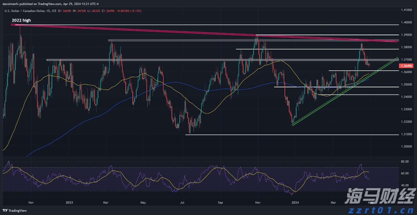 全球最强独角兽诞生！OpenAI拟出售60亿美元员工股权，估值达5000亿美元