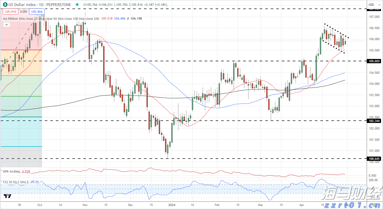 玫瑰精油生产加工废水处理