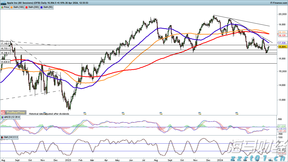 湛江市第一幼儿园教育集团毕业礼
