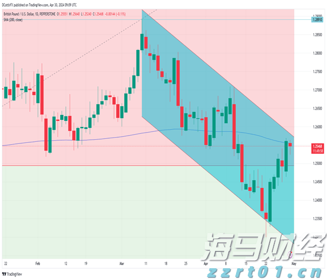 6月份泉州市区居民消费价格总水平同比上涨1.1%