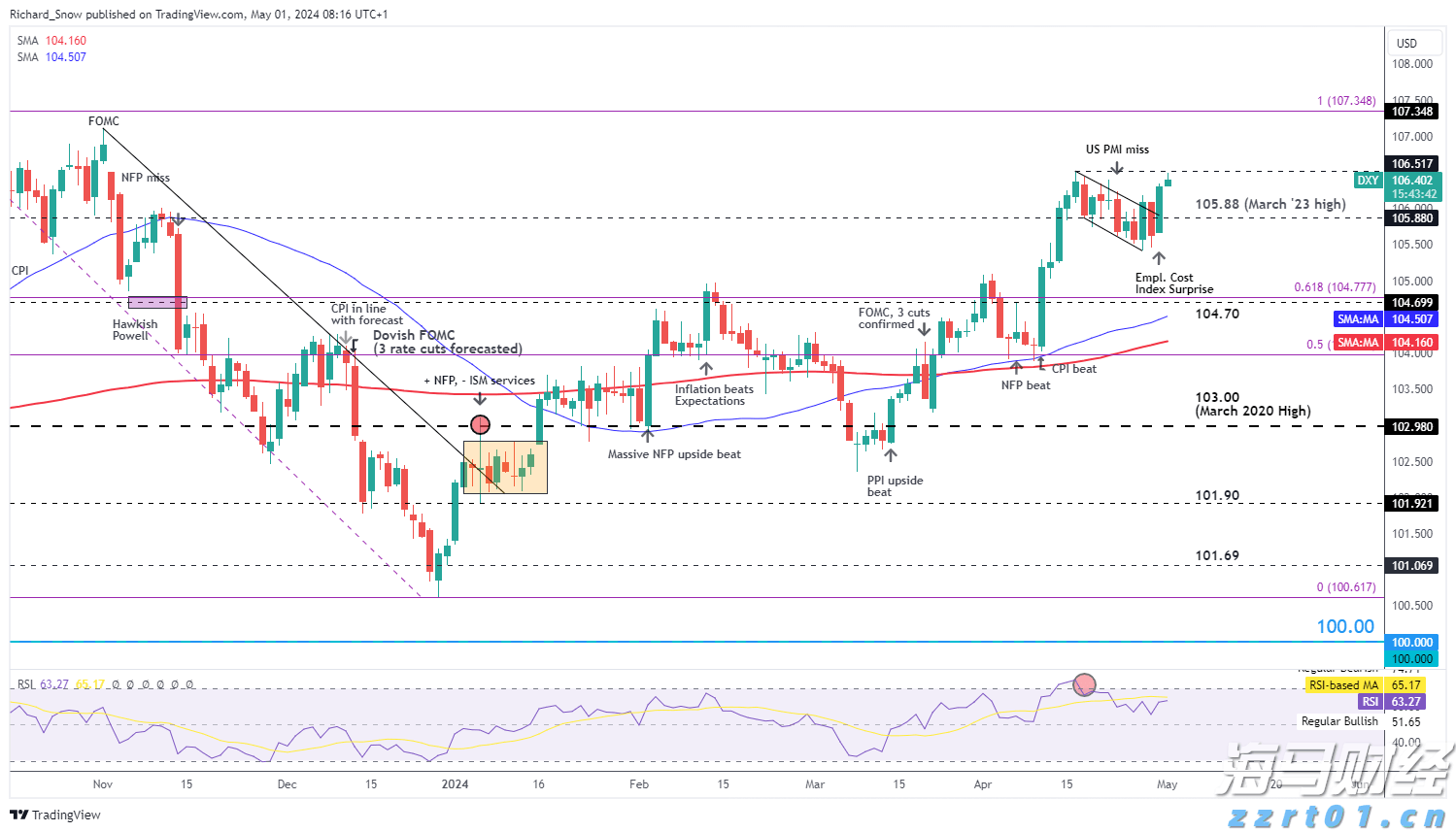 一图读懂！2022年重庆市市场监管工作会议要点来啦