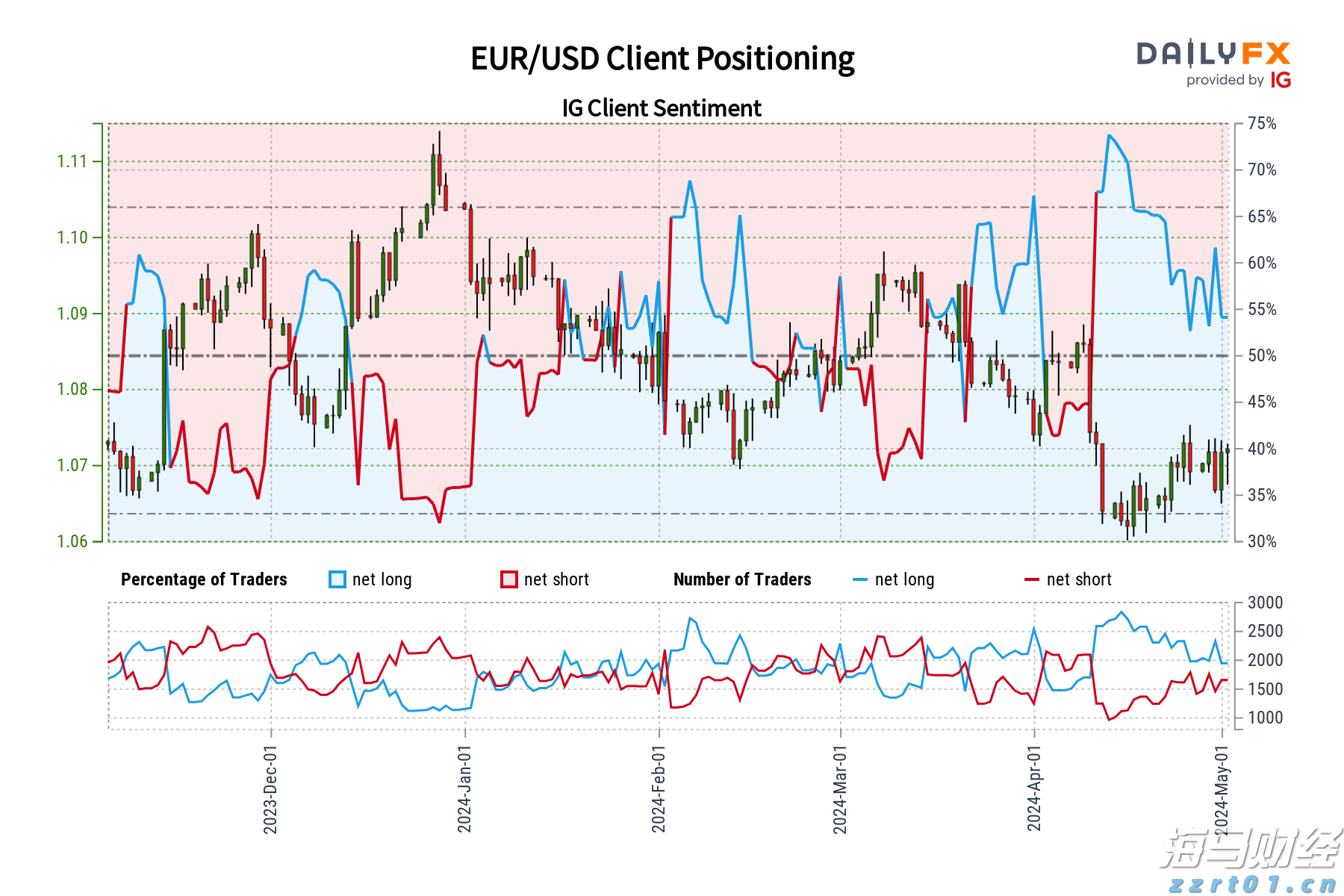 12306，又有新功能！
