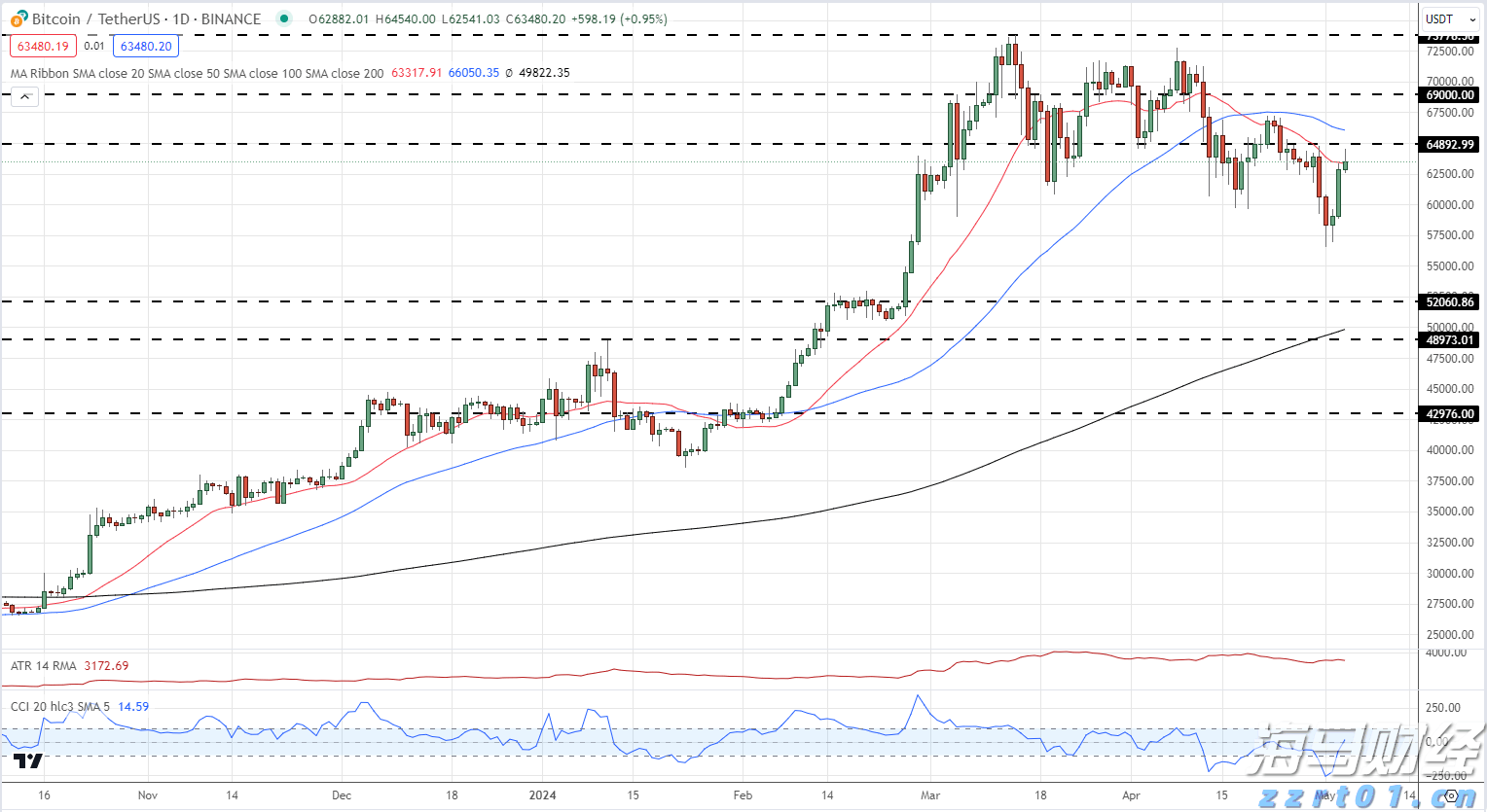 湛江文化中心三馆完成电梯安全检验