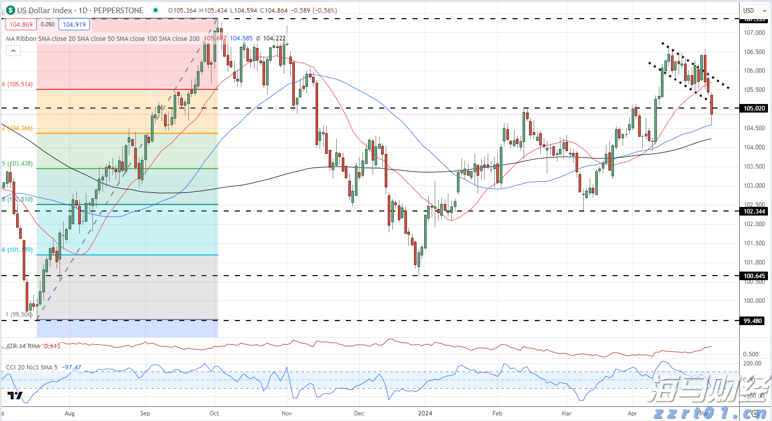 最新预警！珠海这些区域注意防御