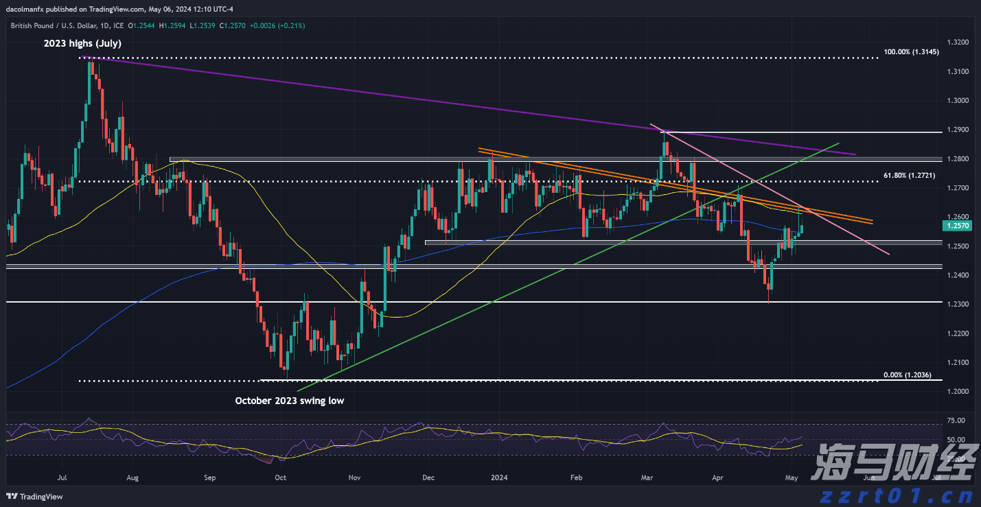 刘德华邀您一起看蓝星