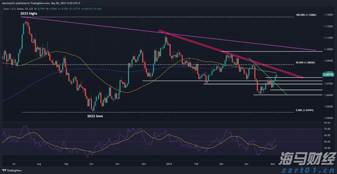 新一轮Meme股热潮的微妙转变：高盛客户开始做空
