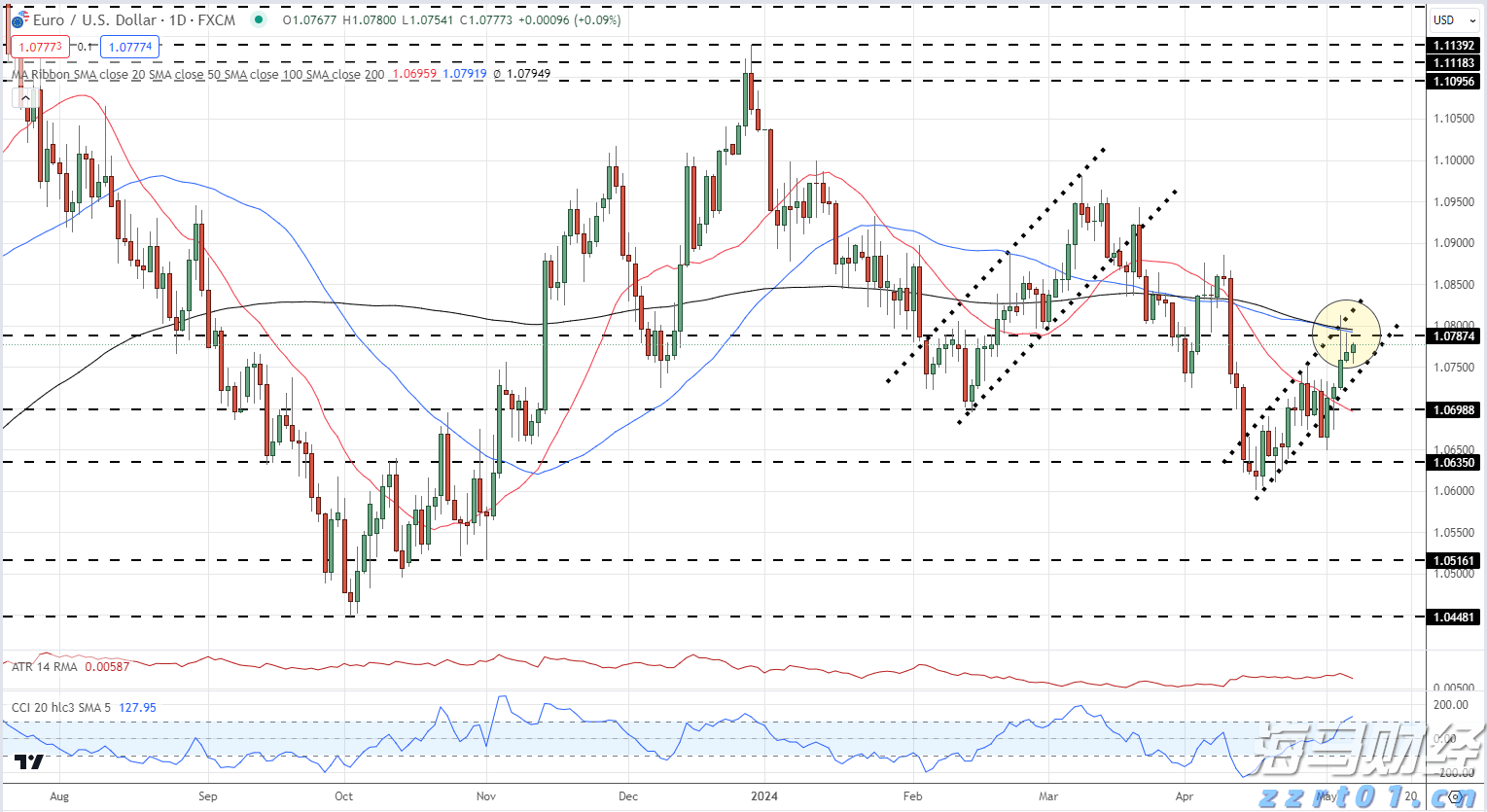 一体化屠宰污水处理设备厂家