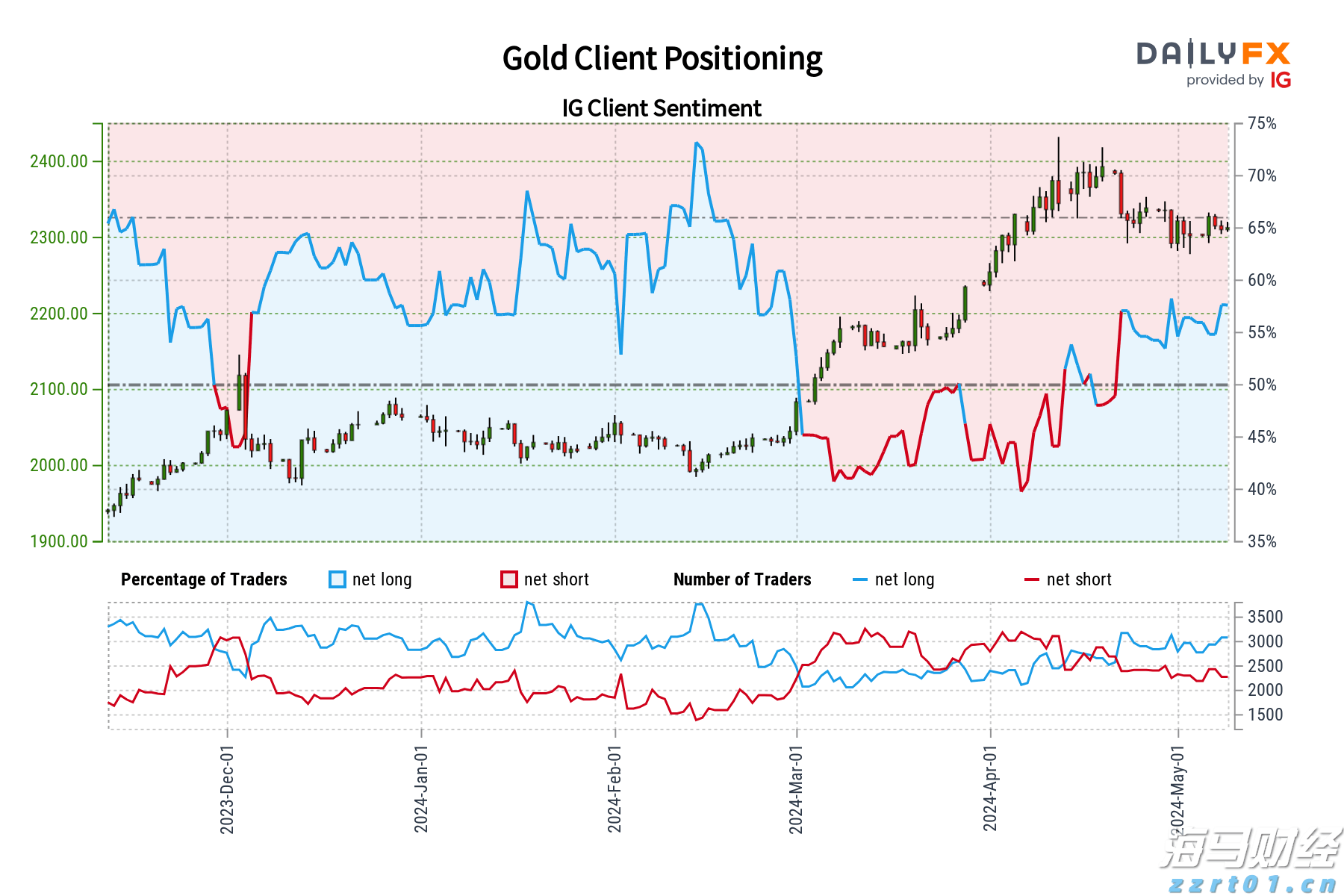 累计检查3318家！“五一”期间江西市场价格监管“不打烊”！