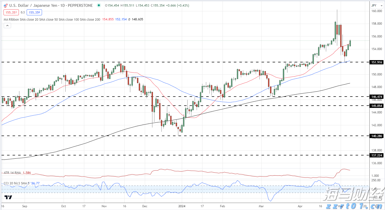 北水动向|北水成交净买入94.5亿 内资加仓港股ETF 盈富基金(02800)获超41亿港元资金