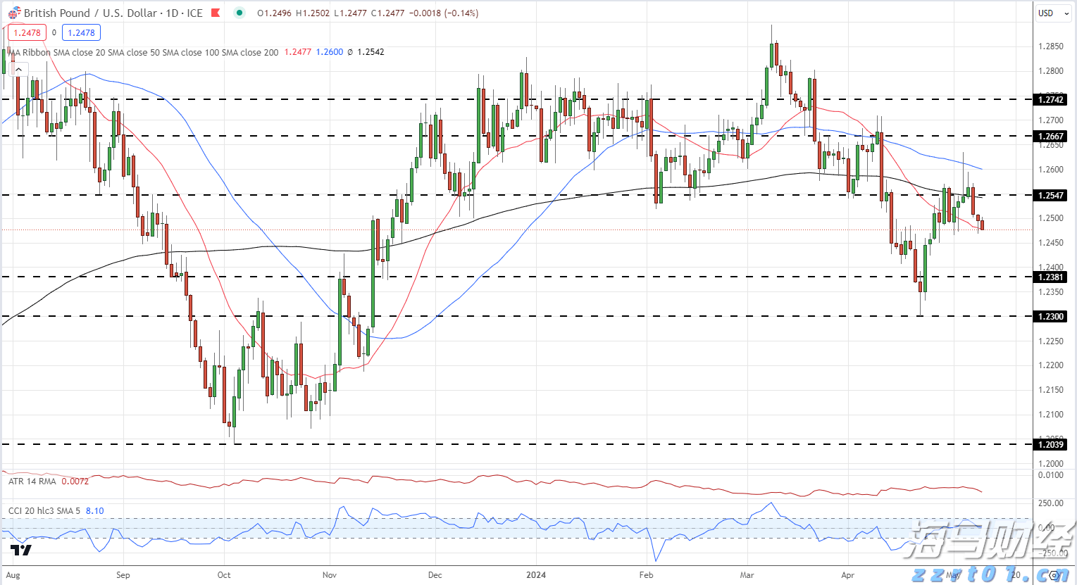 雷朋Meta智能眼镜销售激增 助力依视路陆逊梯卡上半年销售额突破140亿欧元