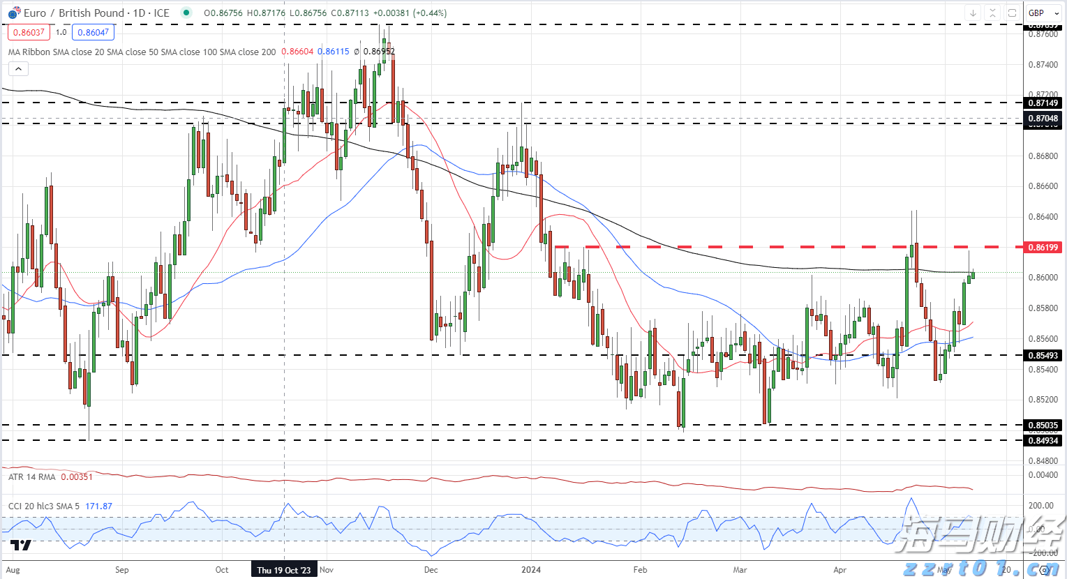 首批残特奥会澳门赛区项目运行测试人员经横琴口岸赴澳
