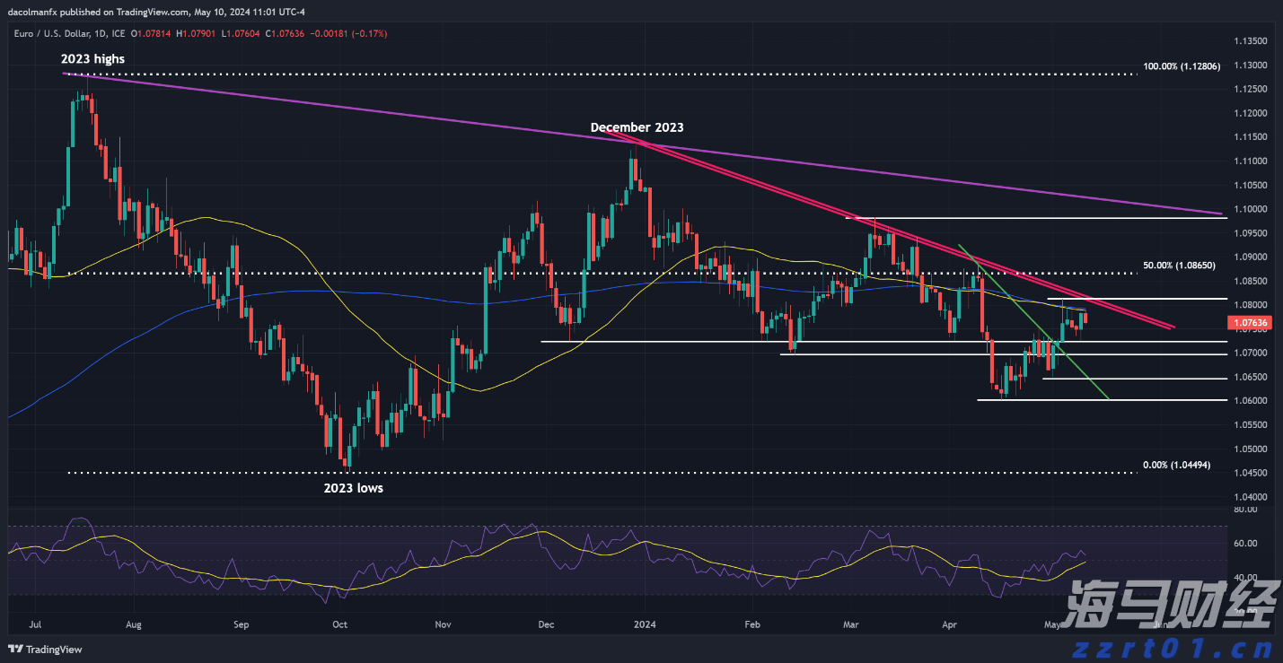 国泰海通：美联储降息预期或收窄，美股保持上行潜力