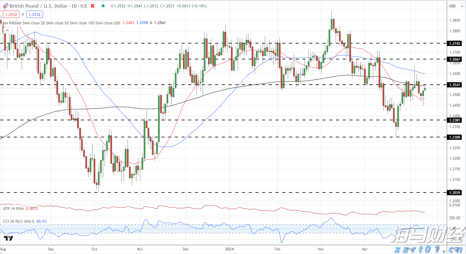 聚焦“川渝滇”旅游市场精准宣传 引入团队8.6万人(次)到我州“慢游细品”
