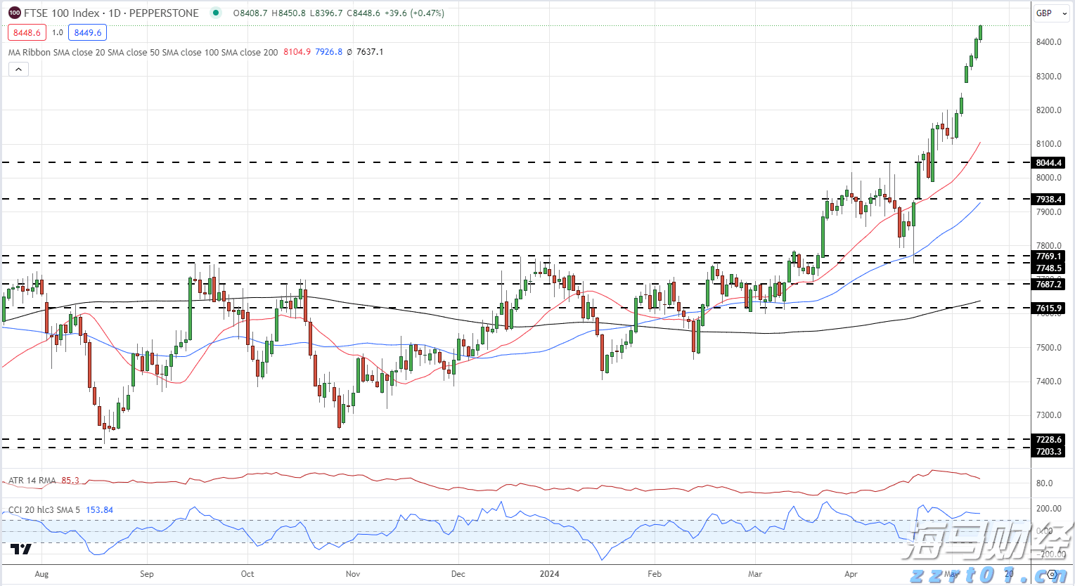 美联储理事沃勒与鲍曼反对维持利率：警告劳动力市场转向风险加剧