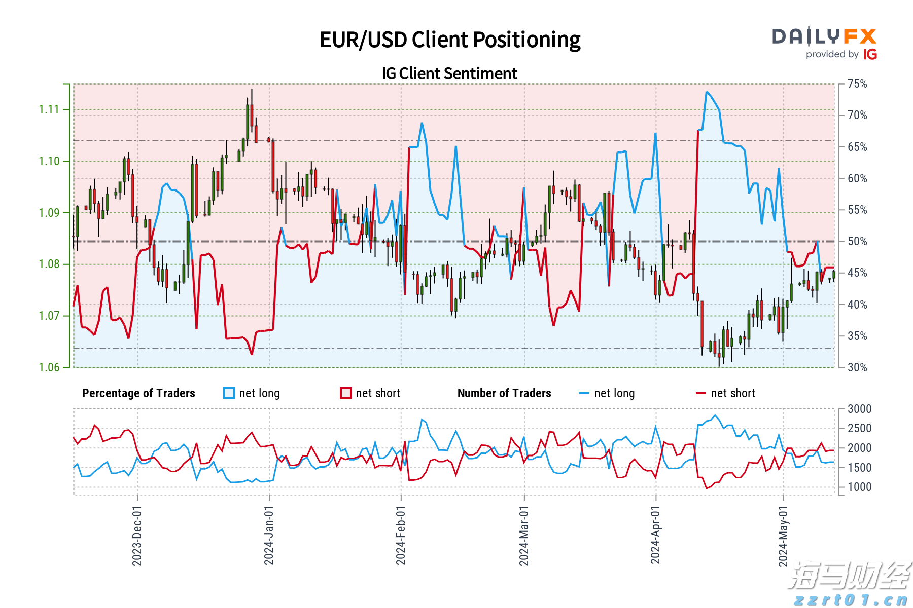 美股动态 | 核电股普遍上涨 Oklo lnc(OKLO.US)上升超过13%
