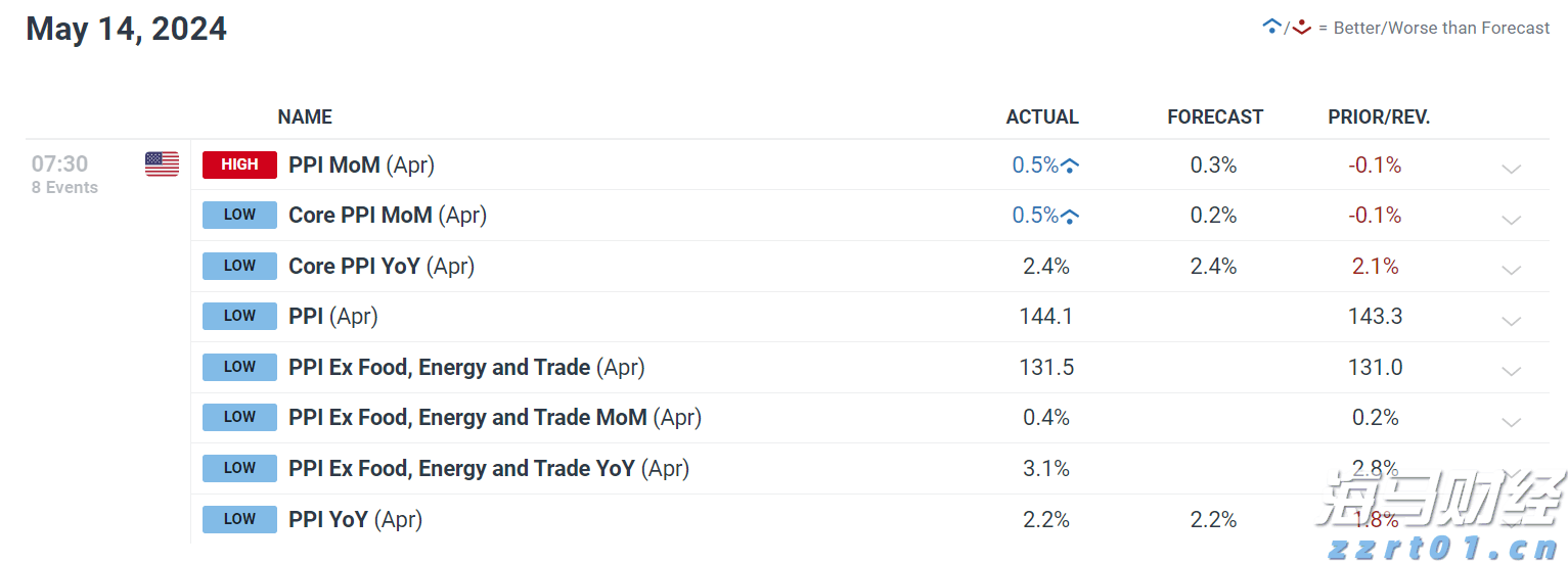 德意志银行(DB.US)第二季度净利润为14.85亿欧元，成功扭亏为盈，创下2007年以来最佳上半年业绩