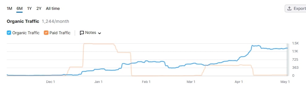 白灵菇食品生产加工废水处理设备