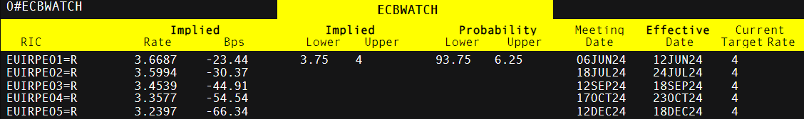 养殖牛蛙污水处理的主要工艺