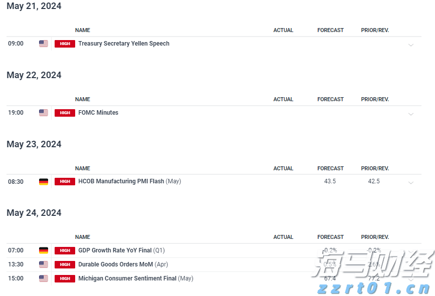 关税影响导致通用汽车(GM.US)Q2利润大幅下滑35%