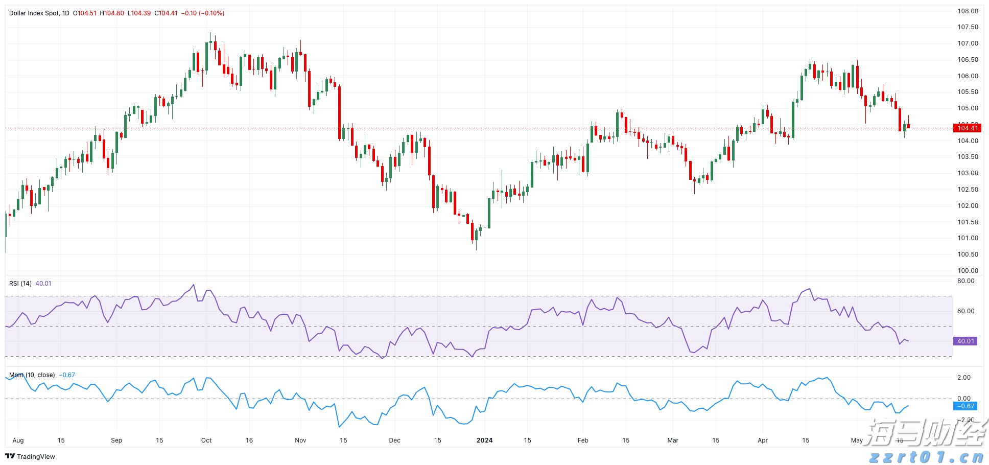 A股晚间热点 | 稳定币牌照即将发放！香港金管局发布申请指南，首批仅限数张