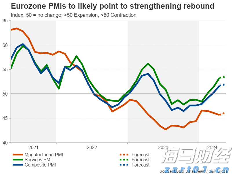 欧元区通胀回升与美联储政策不变，欧洲央行降息预期下降