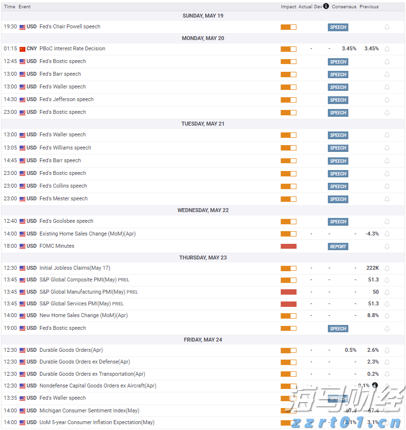 西部数据(WDC.US)Q2业绩大超预期 盘后飙涨逾10%