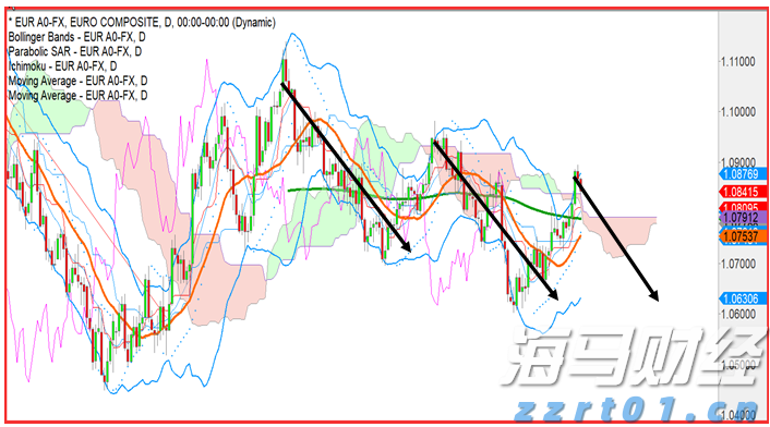 美股动态 | 上调年度业绩预期，巴菲特投资的威瑞信(VRSN.US)上涨超过5.6%